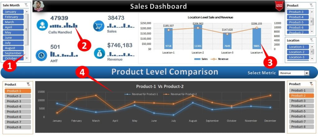 Sales Dashboard In Excel Pk An Excel Expert 6849