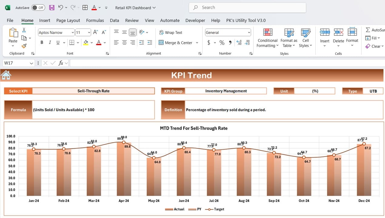 Retail KPI dashboard