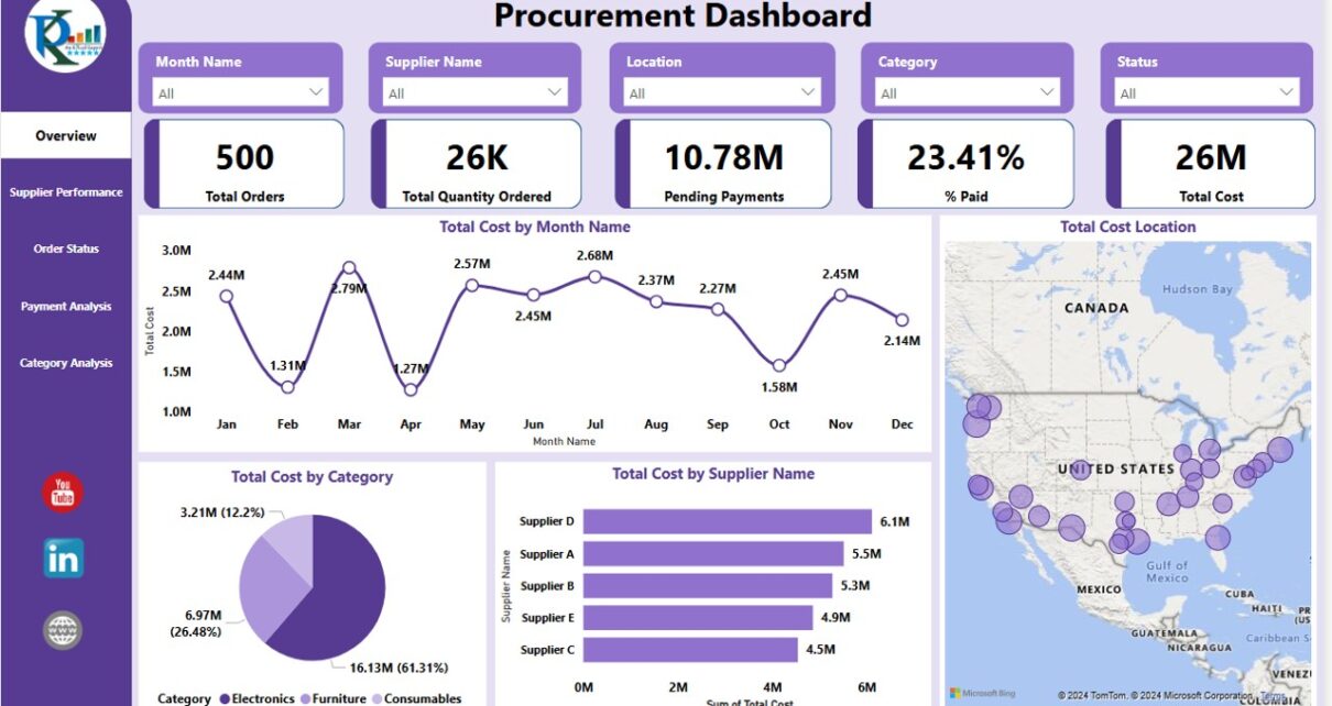 Procurement Dashboard in Power BI