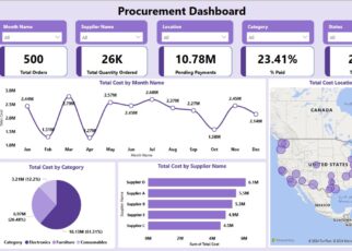 Procurement Dashboard in Power BI