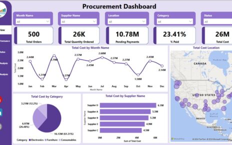 Procurement Dashboard in Power BI