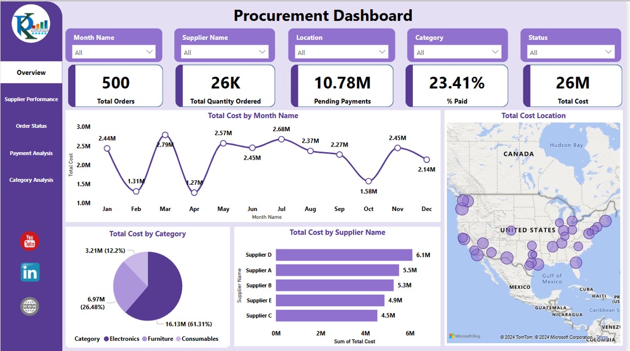 Procurement Dashboard in Power BI